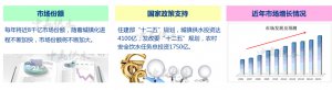 二次供水設(shè)備業(yè)務(wù)好跑嗎？中贏助您實(shí)現(xiàn)創(chuàng)業(yè)夢想！