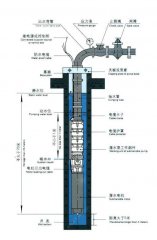 深井無塔供水設(shè)備中的深井泵如何固定安裝？