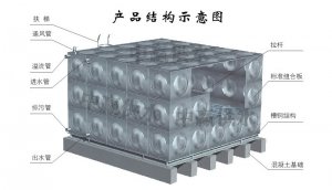 組合式不銹鋼水箱生產(chǎn)制作流程是怎么樣的？