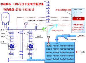 城市高層小區(qū)恒壓變頻供水原理是什么？它的節(jié)能性優(yōu)點是如何突出的？